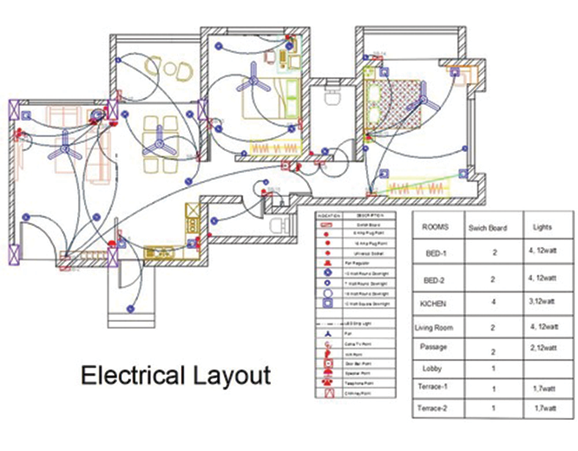 Electrical Design